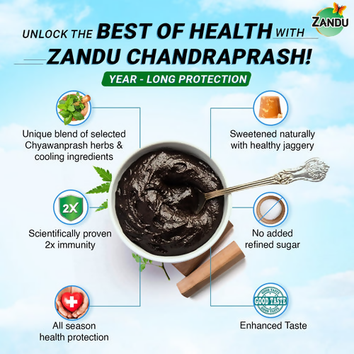 Zandu Chandraprash | Grocsy
