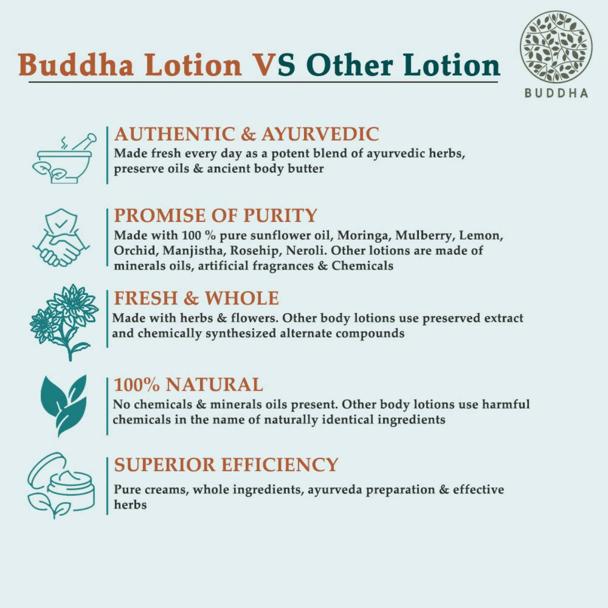 Buddha Natural Anti Wrinkle Body Lotion - For Wrinkles & Fine Lines | Grocsy