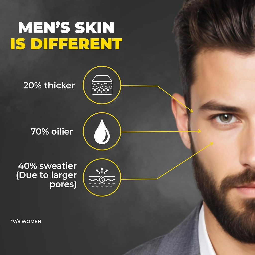 Beardo Alpha Glow Up Kit For Men | Grocsy