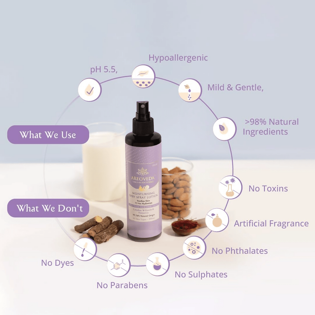AreoVeda Moisturising Baby Spray Lotion | Grocsy