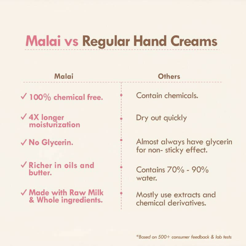Nat Habit Tucuma Rose Light Hand Malai Cream | Grocsy