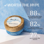 Mintree FantaSea Body Butter | Grocsy