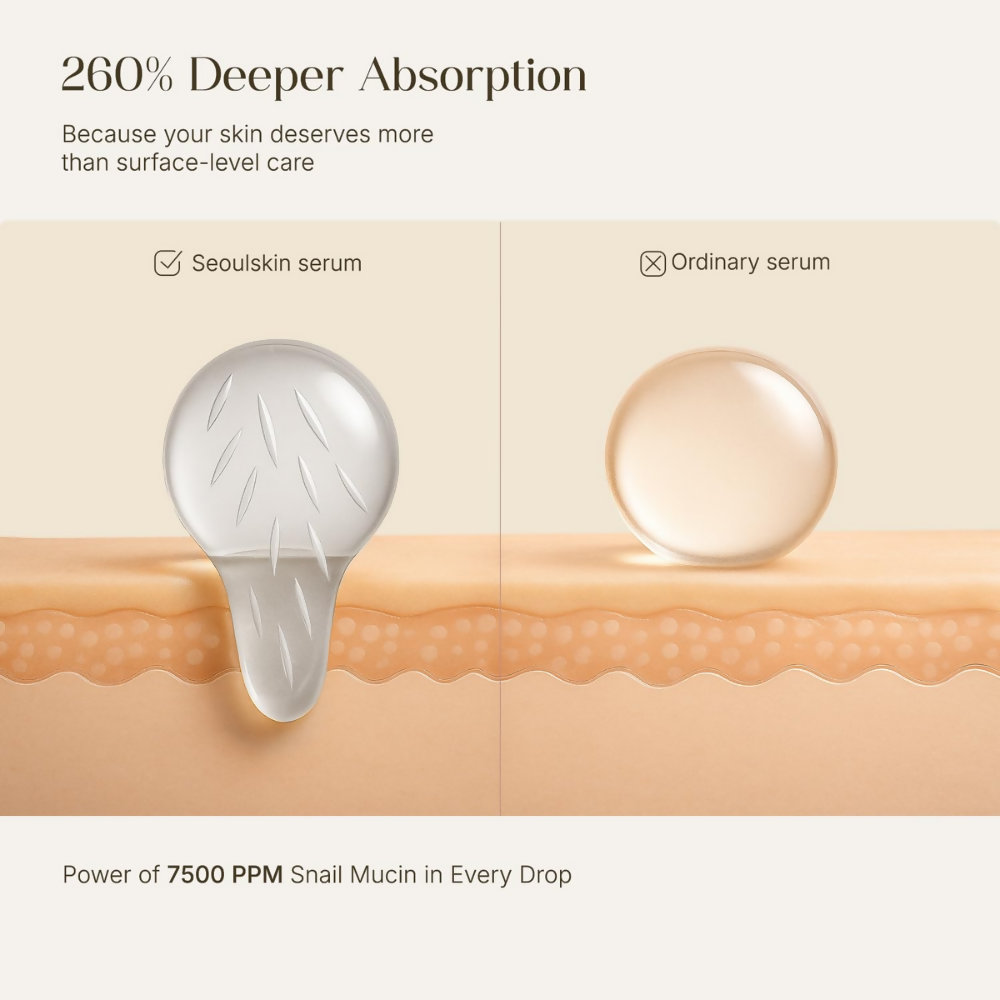 Seoulskin Snail Mucin Micro-needling Serum 7500 PPM | Grocsy