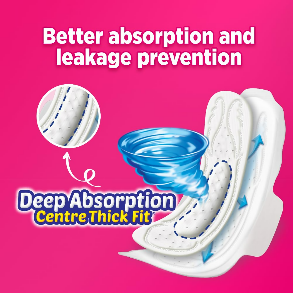 Sofy AntiBacteria Sanitary Pads For Women | Grocsy