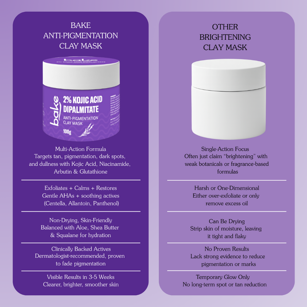 Bake Kojic Acid Anti-Pigmentation Clay Mask | Grocsy