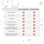 Juicy Chemistry Pure & Organic Castor Cold Pressed Carrier Oil | Grocsy