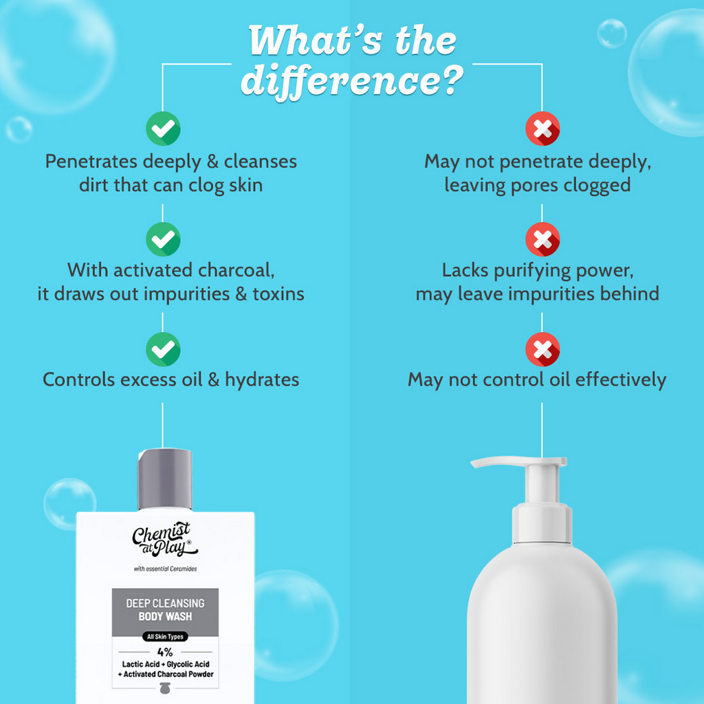 Chemist at Play Deep Cleansing Body Wash | Grocsy
