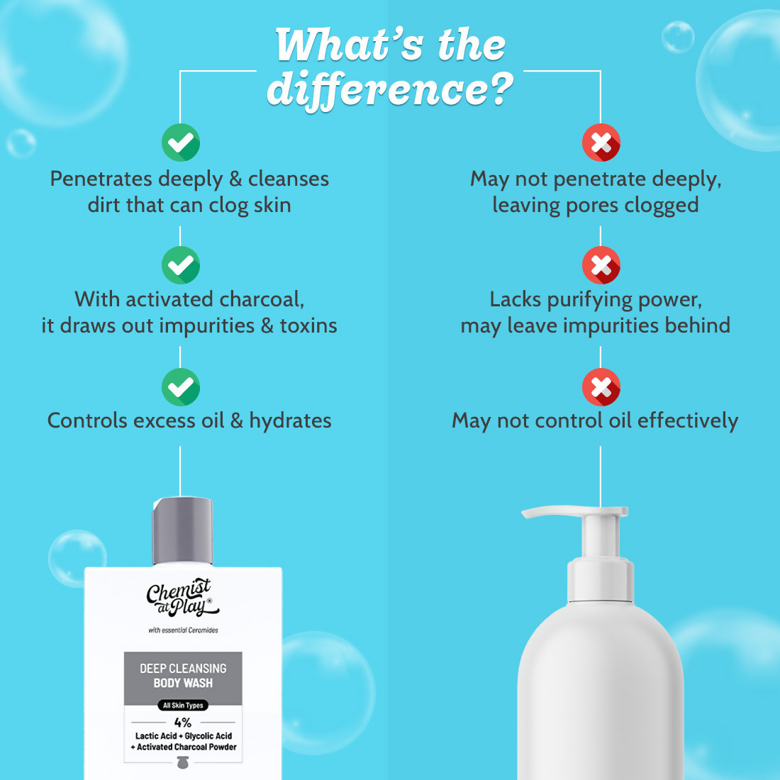 Chemist at Play Deep Cleansing Body Wash | Grocsy