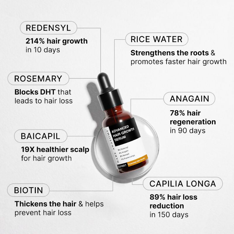 Bare Anatomy Advanced Hair Growth Serum for Scalp 3% Redensyl, 4% Anagain, 3% Baicapil | Grocsy