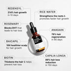 Bare Anatomy Advanced Hair Growth Serum for Scalp 3% Redensyl, 4% Anagain, 3% Baicapil | Grocsy