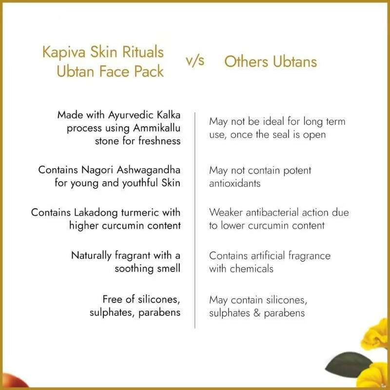 Kapiva Ayurveda Skin Rituals Panch Dal Ubtan | Grocsy