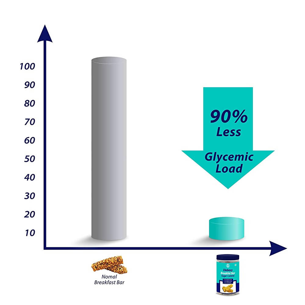 Diabexy Breakfast Bar Sugar Control for Diabetes | Grocsy