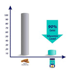 Diabexy Breakfast Bar Sugar Control for Diabetes | Grocsy