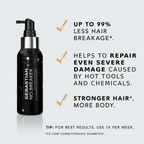 Sebastian Professional No.breaker Hybrid Bonding And Styling Leave-in Spray | Grocsy