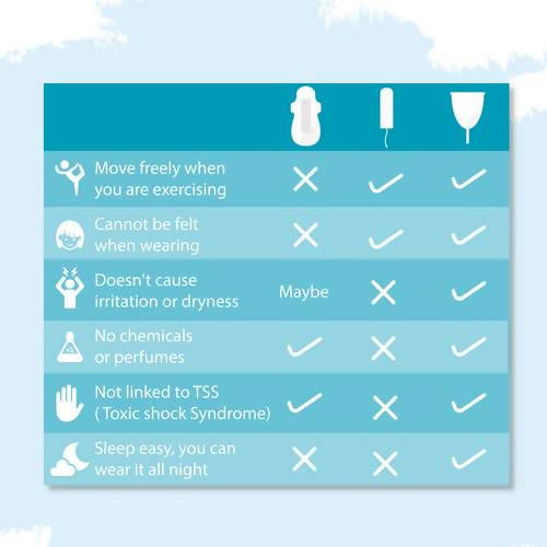Sirona Reusable Menstrual Cup with Pouch | Grocsy