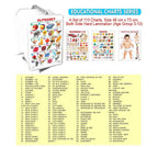 Dreamland Educational Charts - Combo 2 (10 Charts) : Children Early Learning Laminated Chart | Grocsy