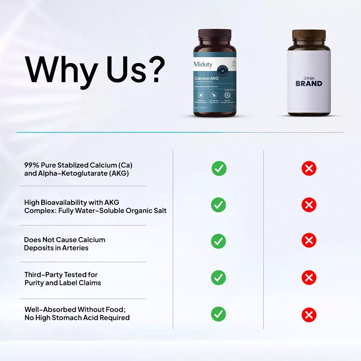 Miduty by Palak Notes Calcium Alpha-Ketoglutarate (AKG) Capsules | Grocsy