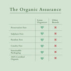 Lotus Organics+ Bakuchiol Plant Retinol Creme | Grocsy