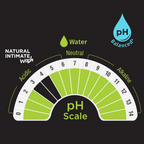 Pee Safe Natural Intimate Wash with Lemongrass Fragrance and Natural Intimate Wipes For Women | Grocsy