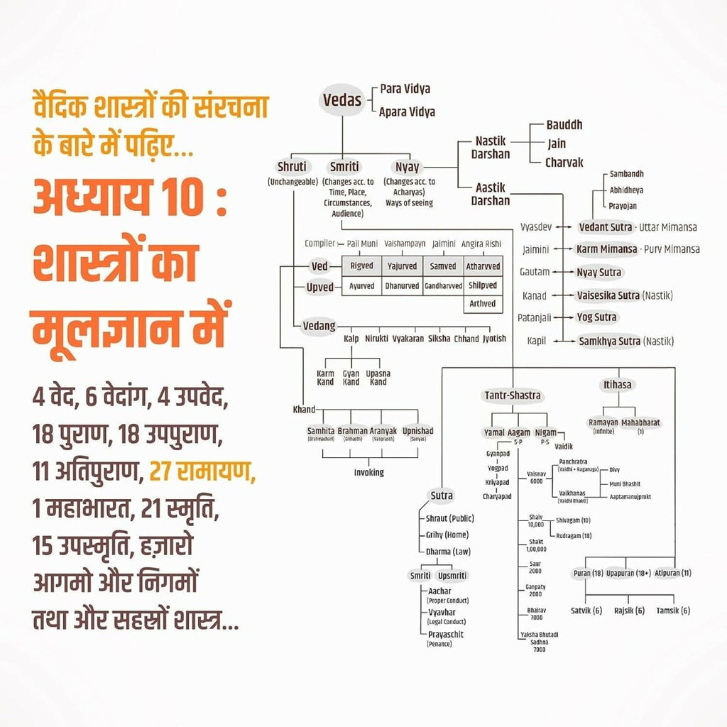 B.O.S.S (Hindi Version) Basics of Sanatan Sanskriti By Prateeik Prajapati | Grocsy