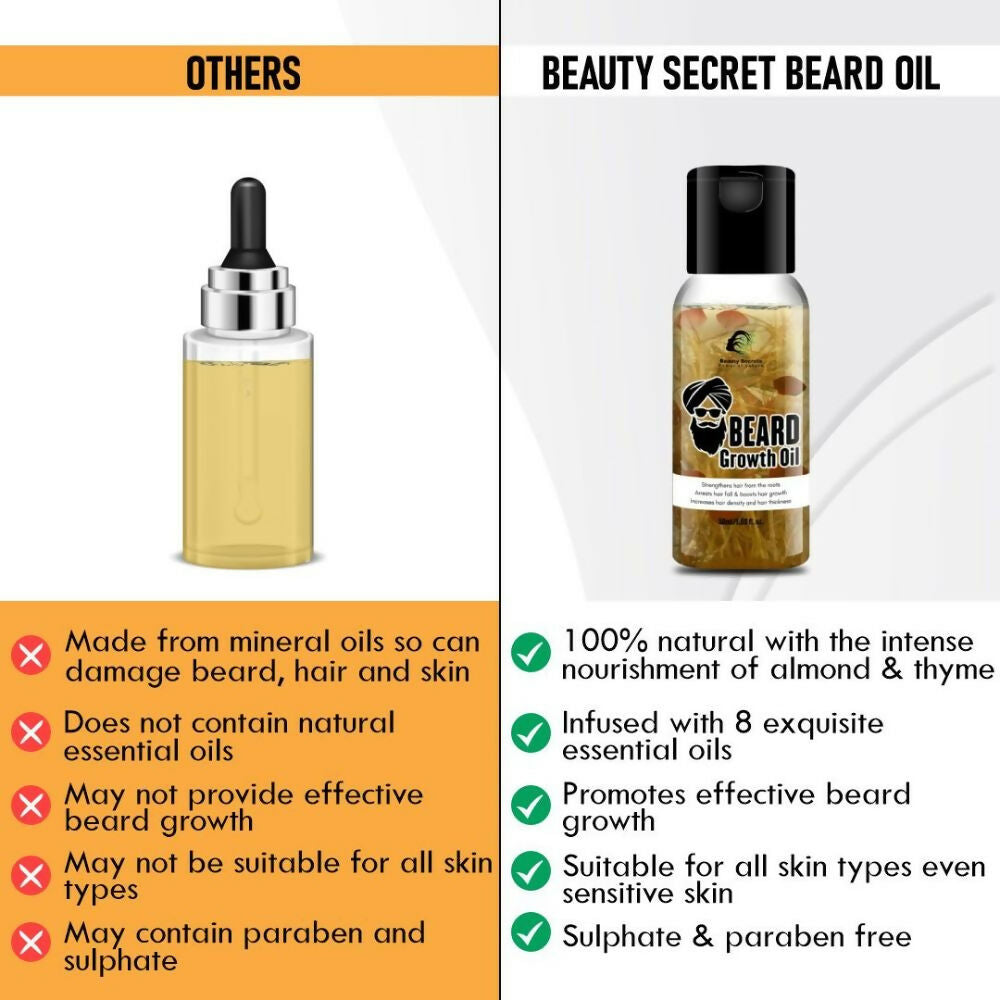 Beauty Secrets Premium Beard Growth Oil | Grocsy
