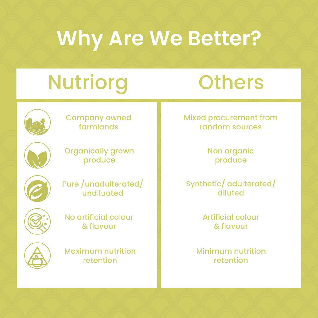 Nutriorg Certified Organic Barley Grass Powder | Grocsy