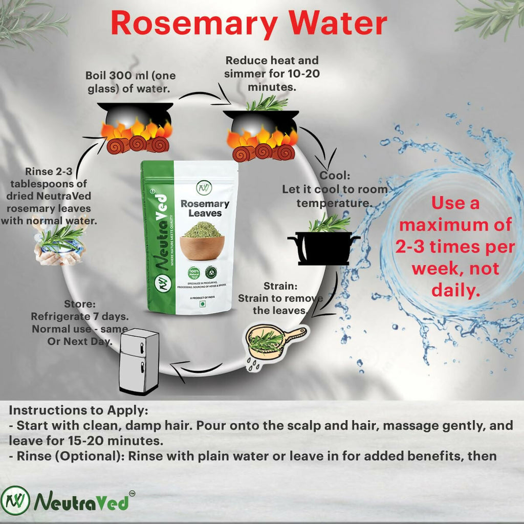 NeutraVed Rosemary Leaves For Hair Growth & Hair Fall Control | Grocsy
