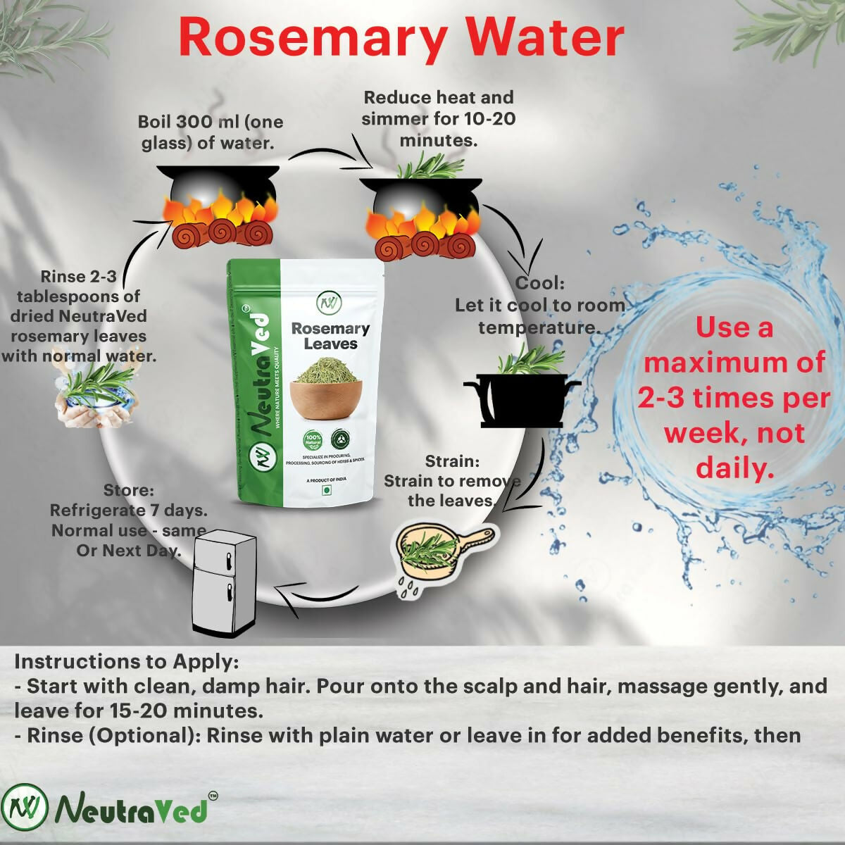 NeutraVed Rosemary Leaves For Hair Growth & Hair Fall Control | Grocsy