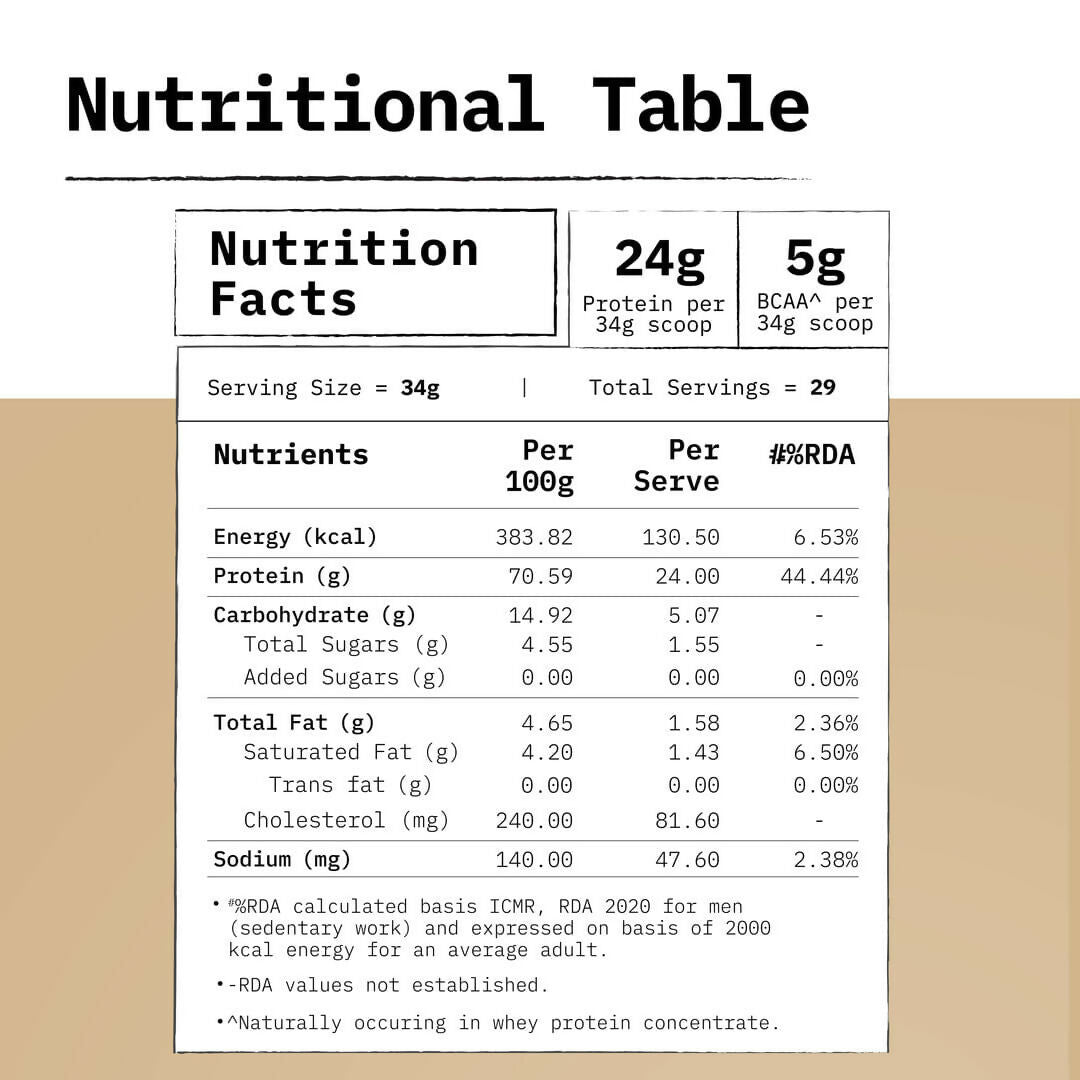 Only What's Needed 24g Whey Protein Concentrate Powder - Coffee | Grocsy