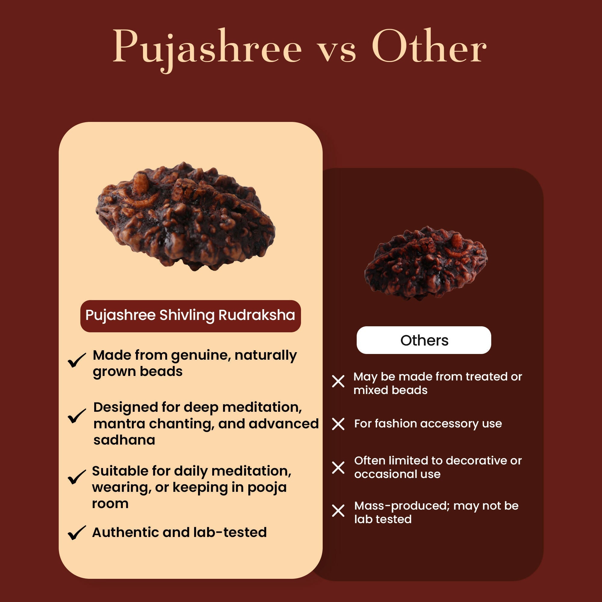 Pujashree Shivling Rudraksh – Divine Rudraksha for Lord Shiva Blessings, Spiritual Growth & Protection | Grocsy