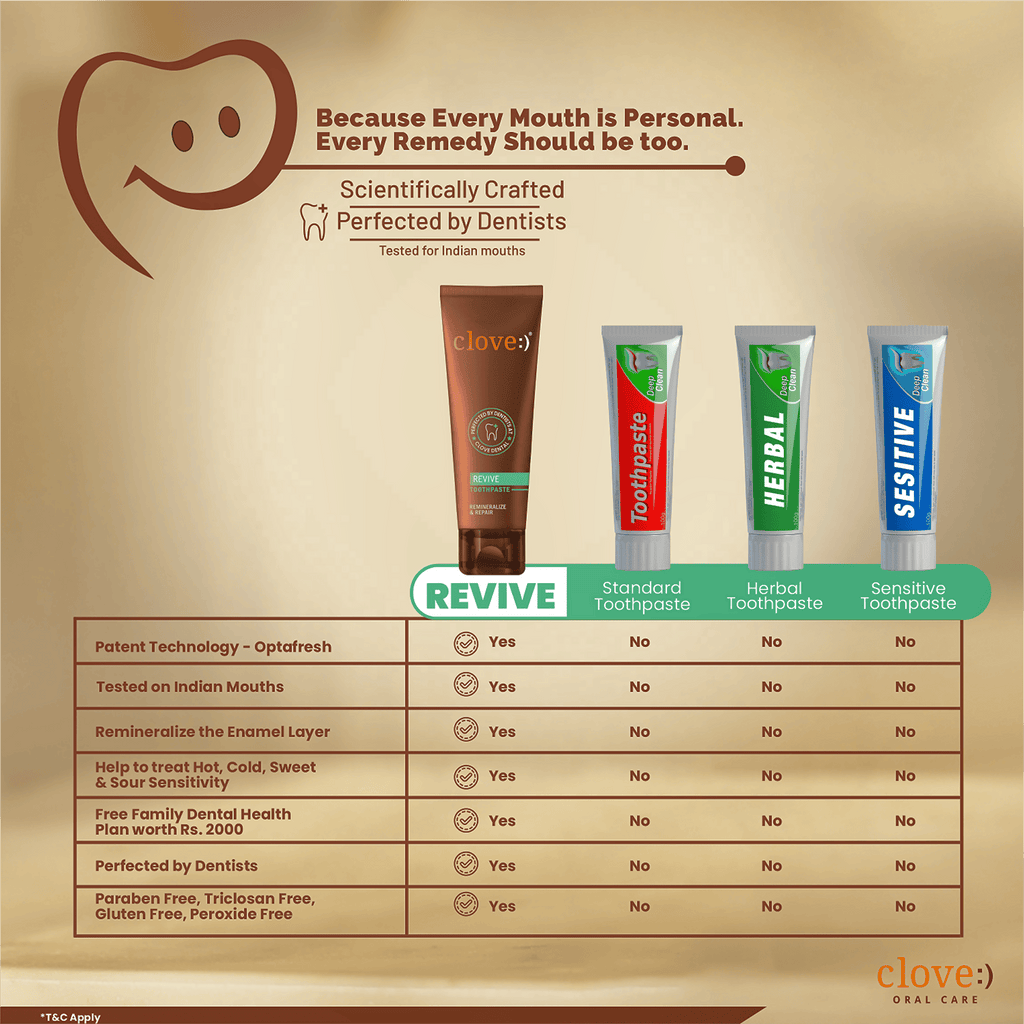 Clove Revive Toothpaste Enamel Repair & Remineralization | Grocsy