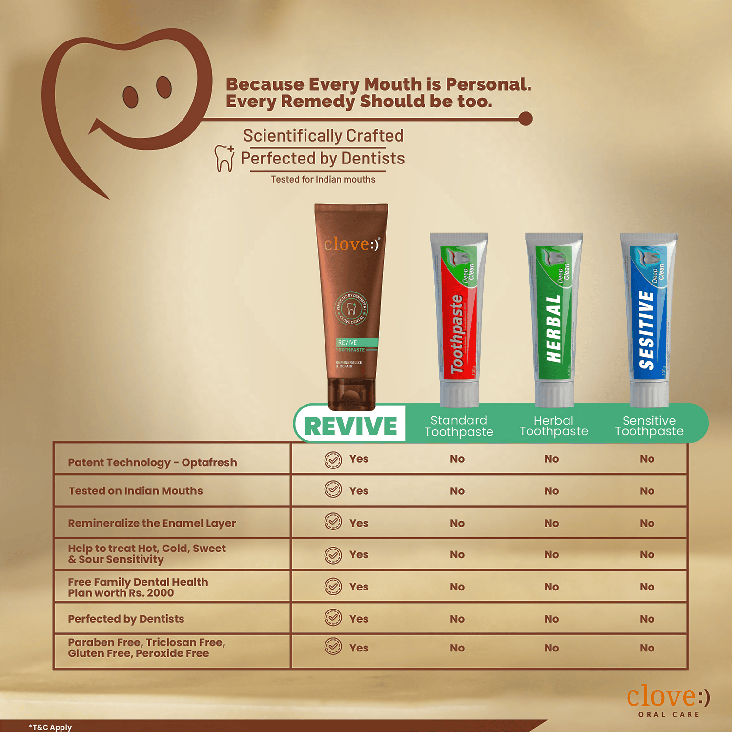 Clove Revive Toothpaste Enamel Repair & Remineralization | Grocsy