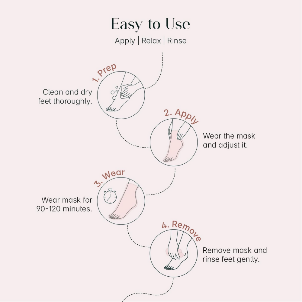 Seoulskin Glycolic Acid Foot Peeling Mask | Grocsy