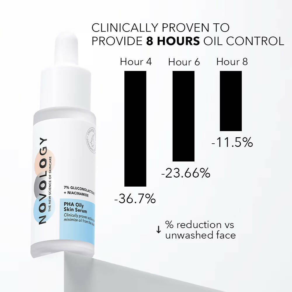 Novology PHA Oily Skin Serum | Grocsy