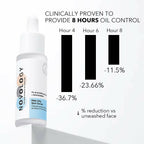 Novology PHA Oily Skin Serum | Grocsy