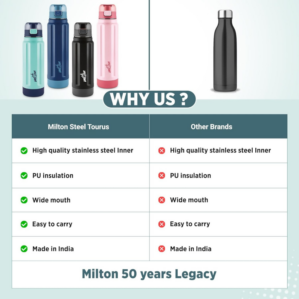 Milton Taurus 900 Steel Thermoware Inner Stainless Steel PU Insulated & Leak Proof Water - Dark Blue | Grocsy