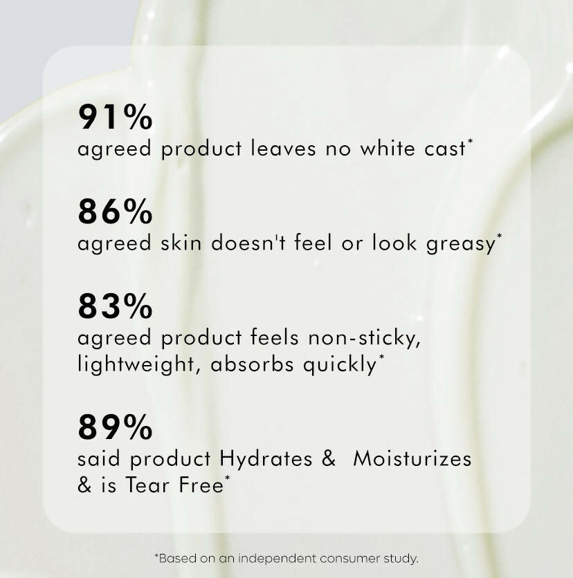 mCaffeine Sun Fix Daily Glow Green Tea Sunscreen SPF 50 PA++++ with Niacinamide, Lightweight & No White Cast | Grocsy