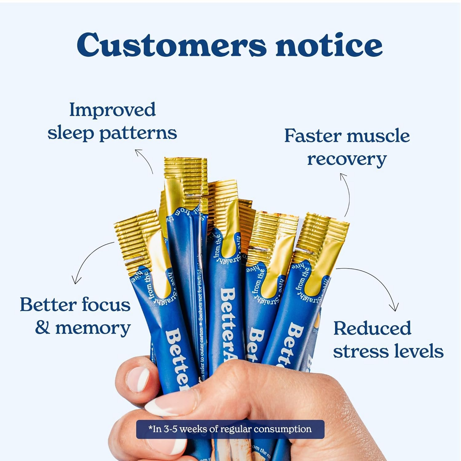 Better Alt KSM-66 Ashwagandha Honey Sticks | Grocsy