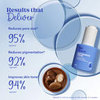 Blue Heaven 10% Niacinamide Serum For Glowing Skin | Grocsy