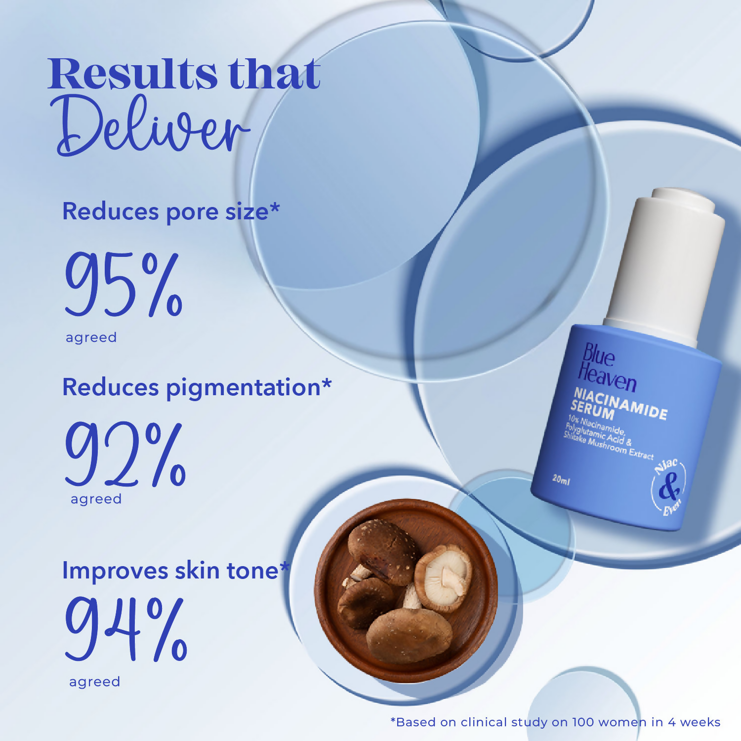 Blue Heaven 10% Niacinamide Serum For Glowing Skin | Grocsy