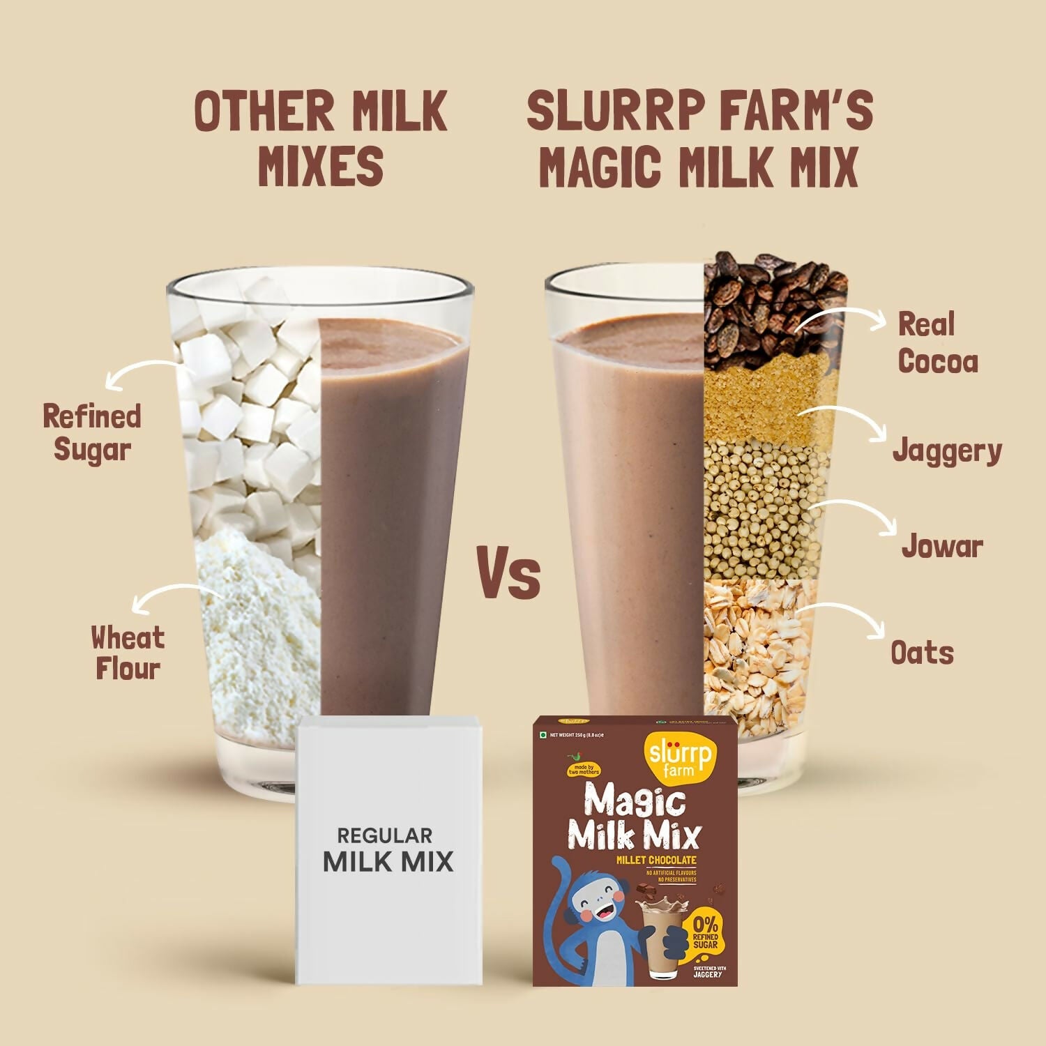 Slurrp Farm Chocolate Milk Mix Sweetened with Jaggery Powder | Grocsy