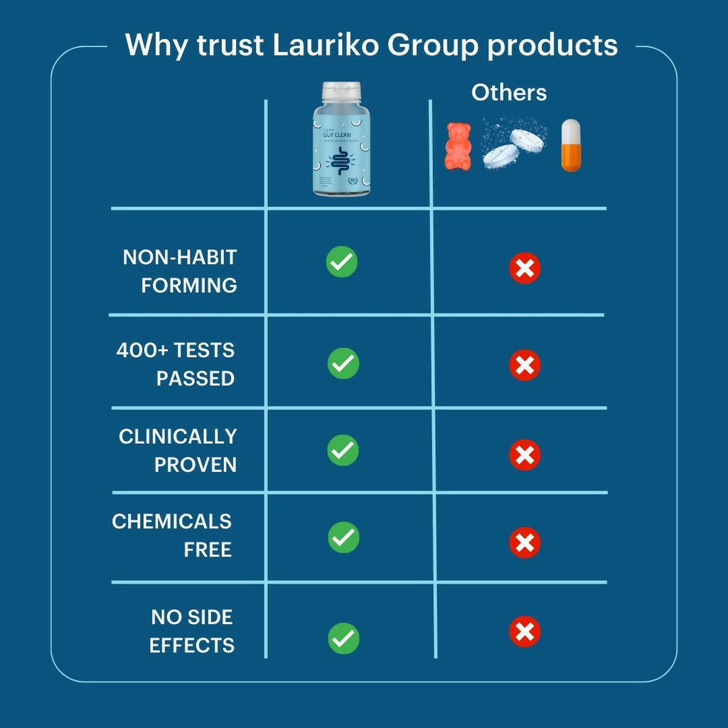 Laurik Gut Clean Tablets For Constipation Relief And Digestive Health | Grocsy
