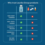 Laurik Gut Clean Tablets For Constipation Relief And Digestive Health | Grocsy