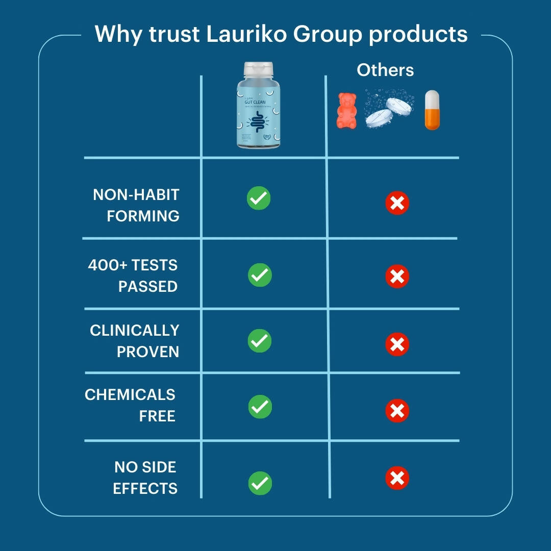 Laurik Gut Clean Tablets For Constipation Relief And Digestive Health | Grocsy