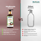 Medimade Wellness Hydrating Shampoo With Coconut Milk | Grocsy