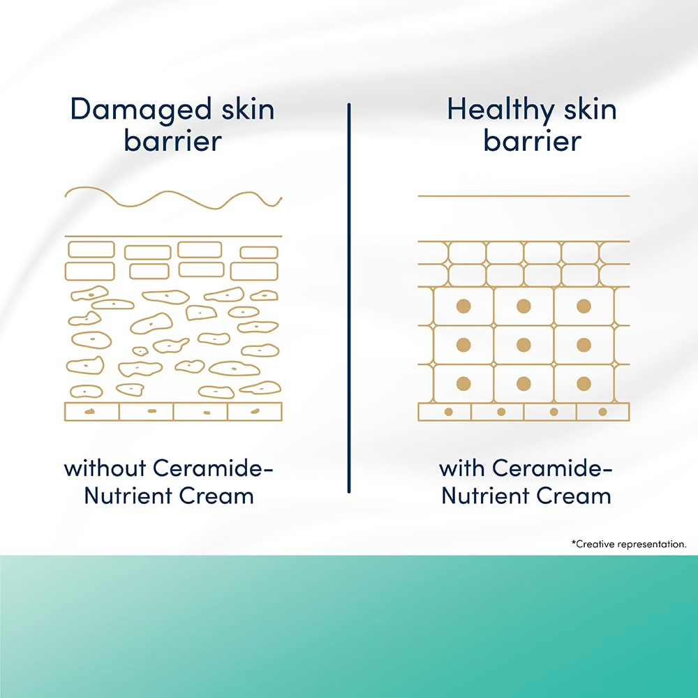 Dove Advanced Sensitive Care Bar With Ceramide And Nutrient Cream | Grocsy