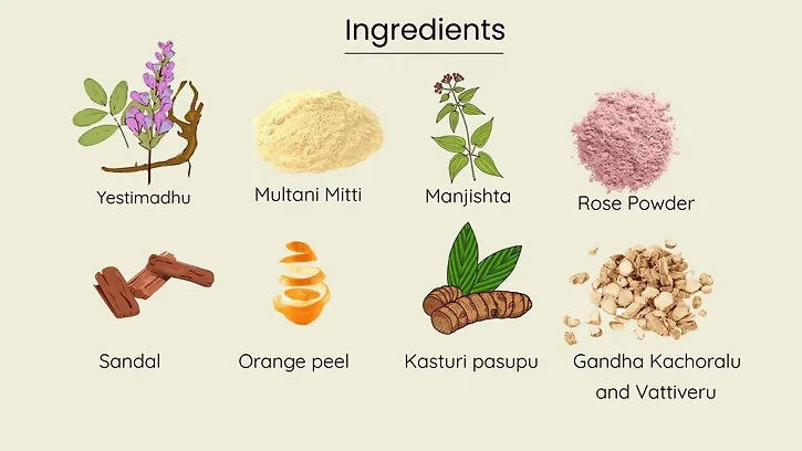 Mahadhyuta Herbals Clean & Glow Facepack | Grocsy