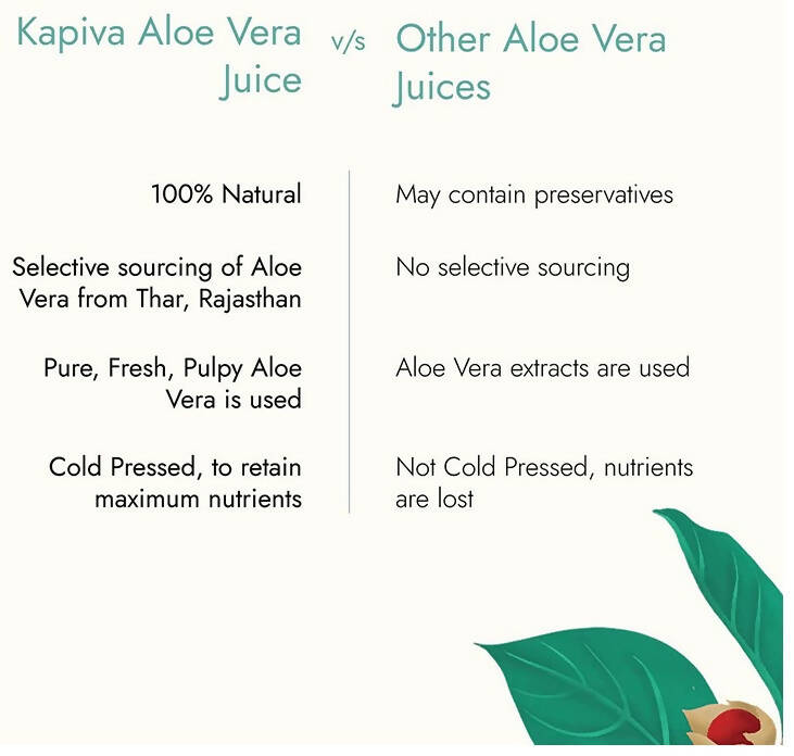 Kapiva Ayurveda Aloe Vera Juice | Grocsy