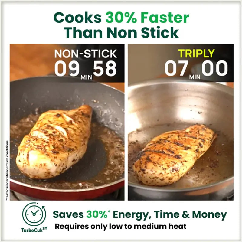The Indus Valley TurboCuk Tri-ply Stainless Steel Cookware Set: 3L Kadai with Lid + 1.4L Fry Pan, Premium Quality, 3 Layer Thick Body, 100% Toxin-free, Non-stick, Induction & Gas | Grocsy