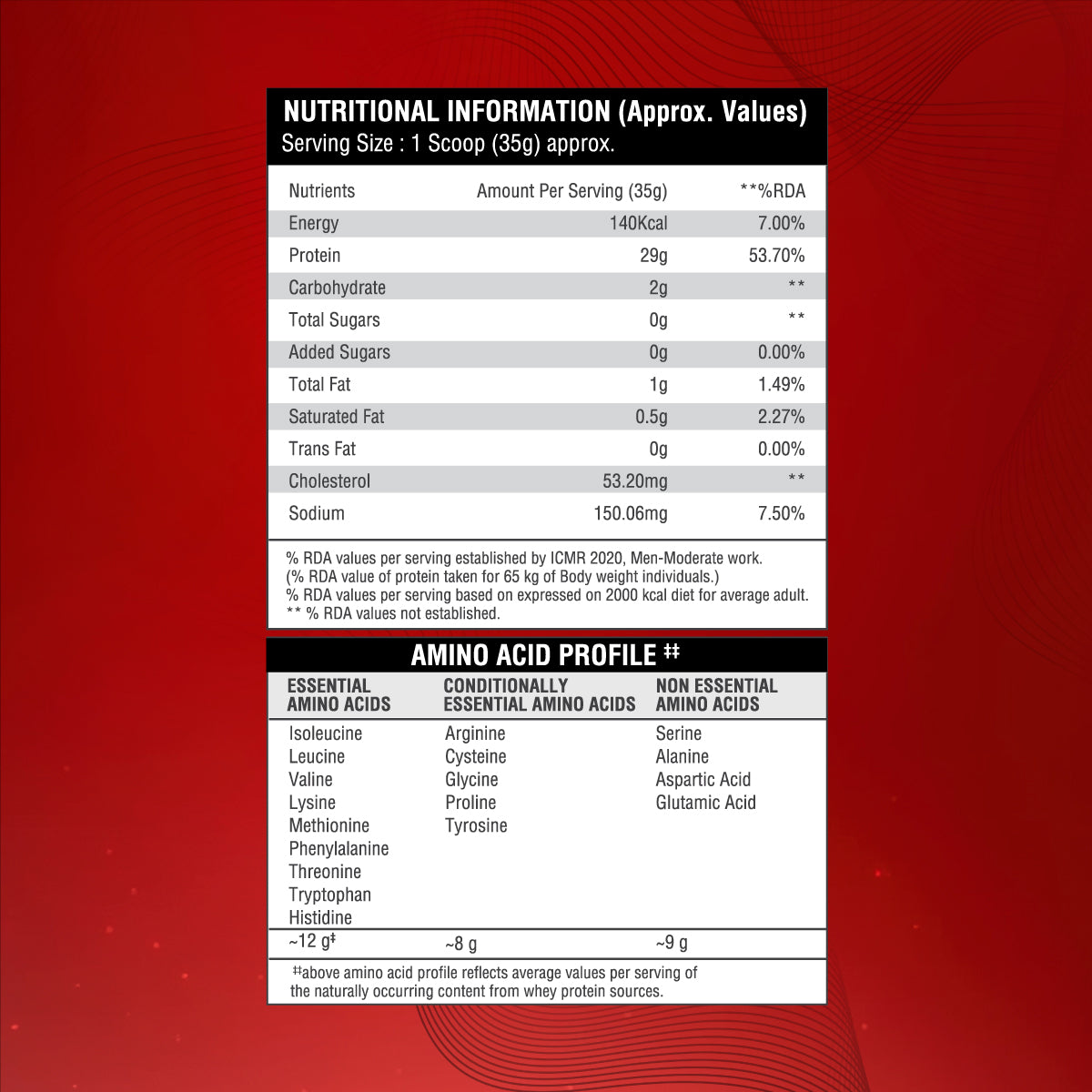 Big Muscles Nutrition Zero Whey Protein | Grocsy